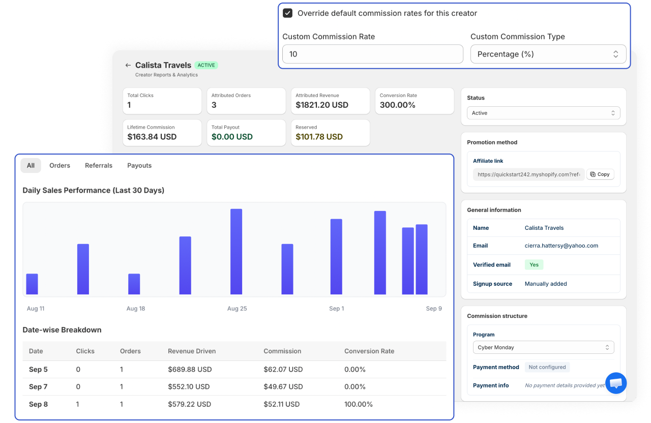 Creator Management Dashboard Interface