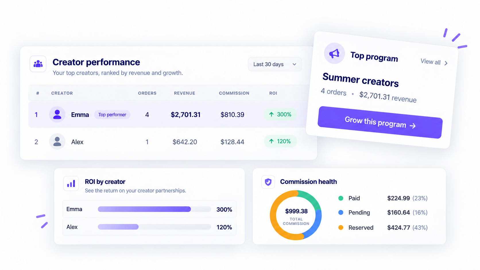 Scale & Analyze Growth